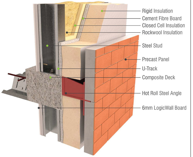 Vision-built Closed Panels – Greyframe